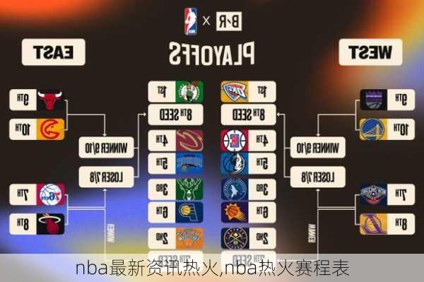 NBA赛程表解析，热火队赛事一览