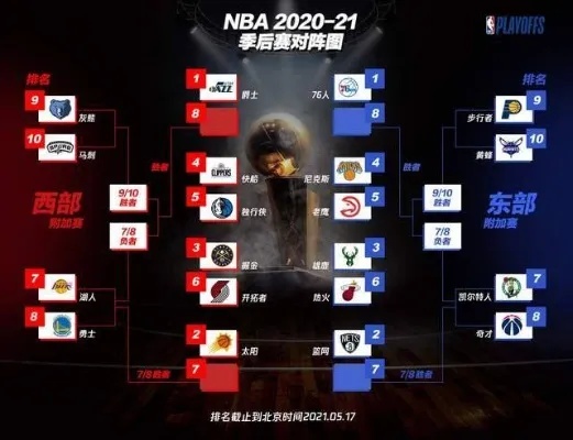 NBA季后赛热血激战，谁将成为篮坛霸主？对战表揭晓！