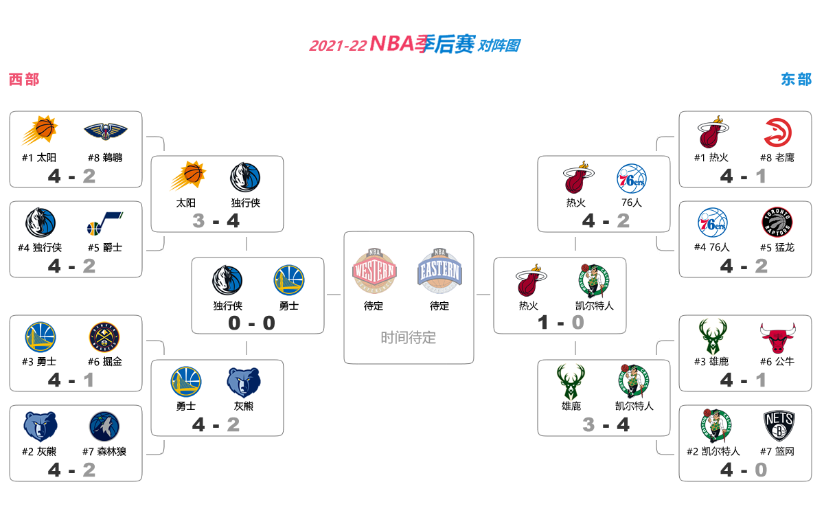 NBA季后赛对阵图2020，热血激战，谁主篮坛沉浮？