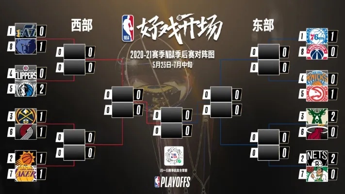 NBA季后赛，热血激战，荣耀之战之夜