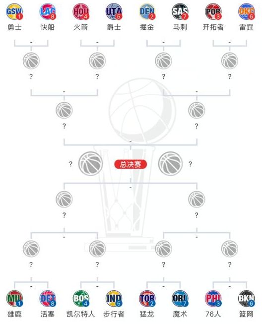 NBA季后赛赛制全面解析