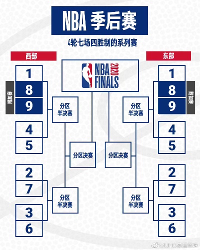 NBA西部决赛，热血荣耀之争