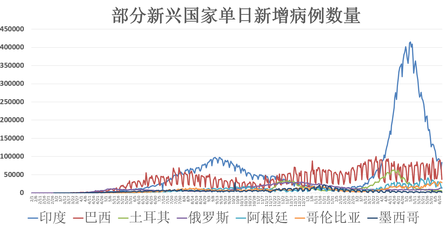 全球疫情最新动态与应对策略公告