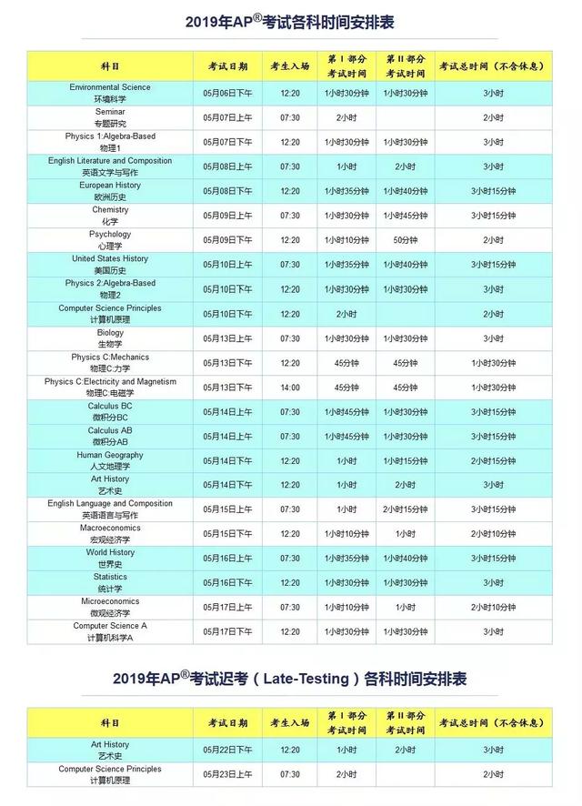 最新留学信息概览，留学趋势、热门目的地与申请指南