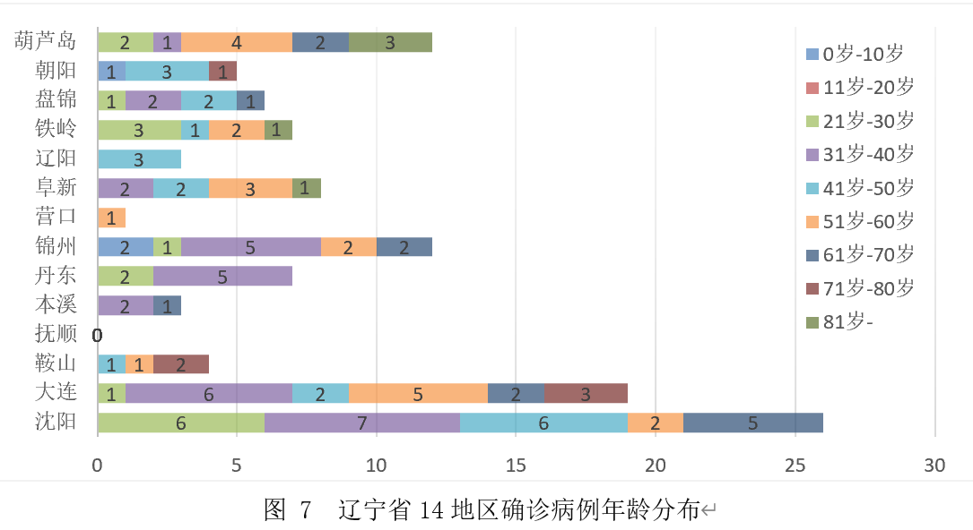 辽宁肺炎最新情况解析