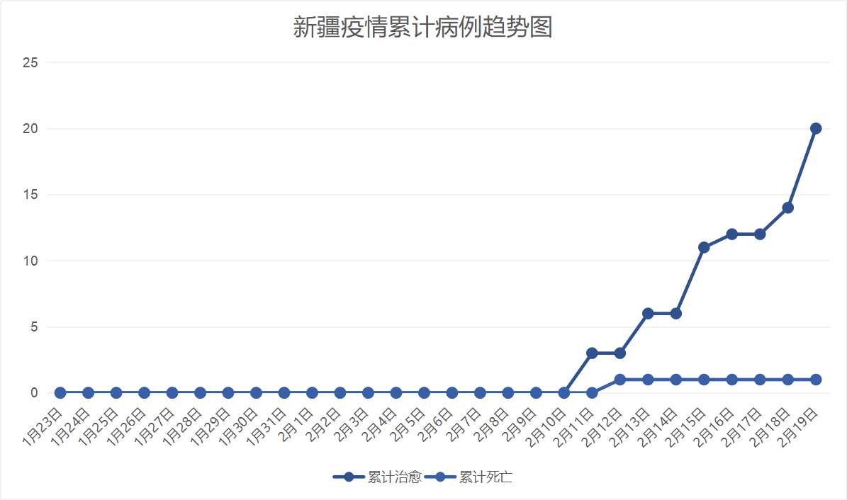 南充市肺炎疫情最新动态解析