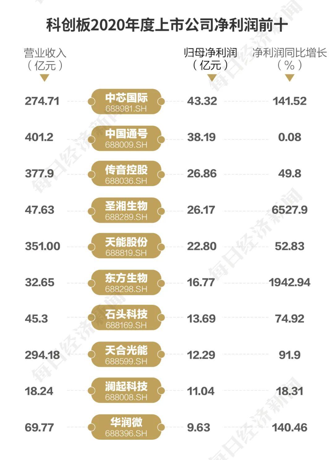 ST生物最新研究进展与未来医疗领域应用前景展望