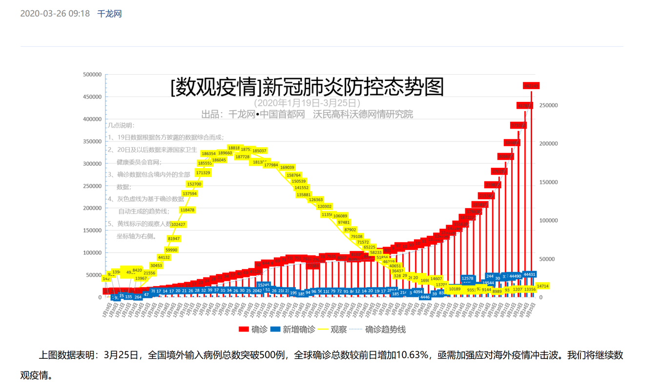 巩义市最新肺炎疫情动态报告，疫情分析与趋势预测