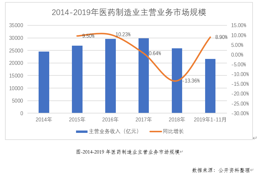 最新客服工资趋势及其深远影响