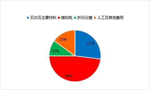 房贷最新算法变革及其影响解析