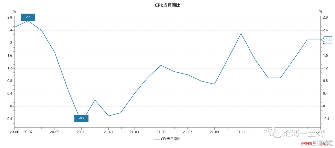 美国最新通胀动态及其全球影响分析