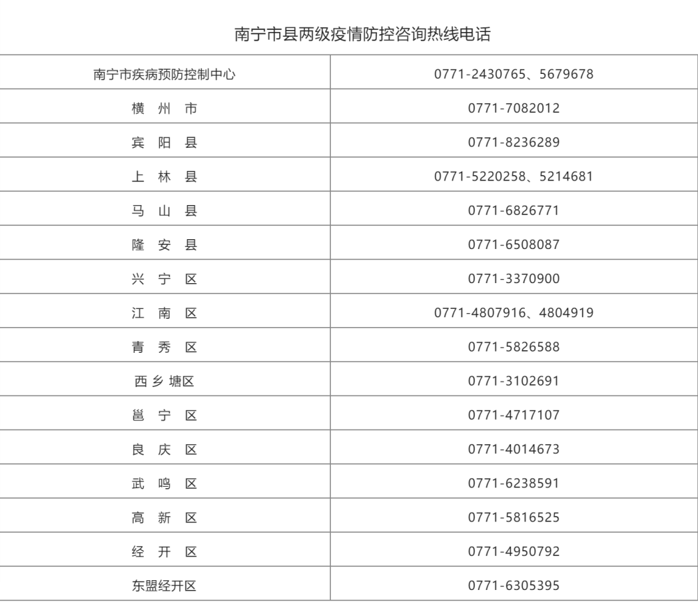 贵港最新疫情实时动态更新