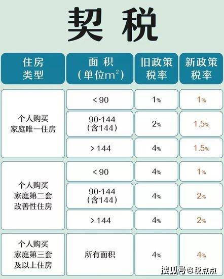 最新税率优惠政策及其影响深度解析