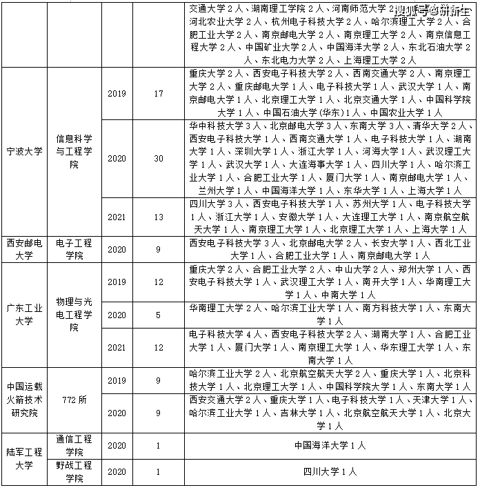 0812专业调剂最新动态解析与策略调整