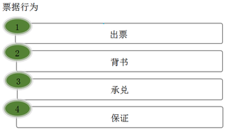 最新票据规定及其深远影响