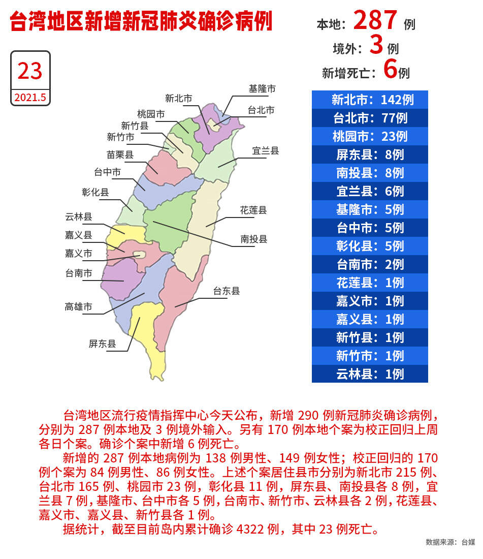 台湾肺炎疫情最新动态概览