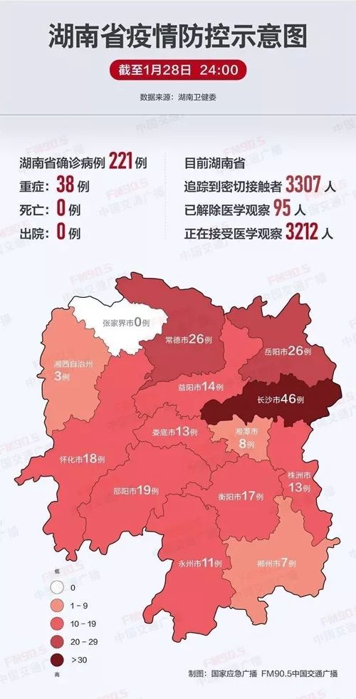 汉寿最新感染情况分析报告