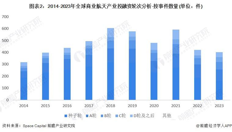 最新商业融资趋势与企业发展的深远影响