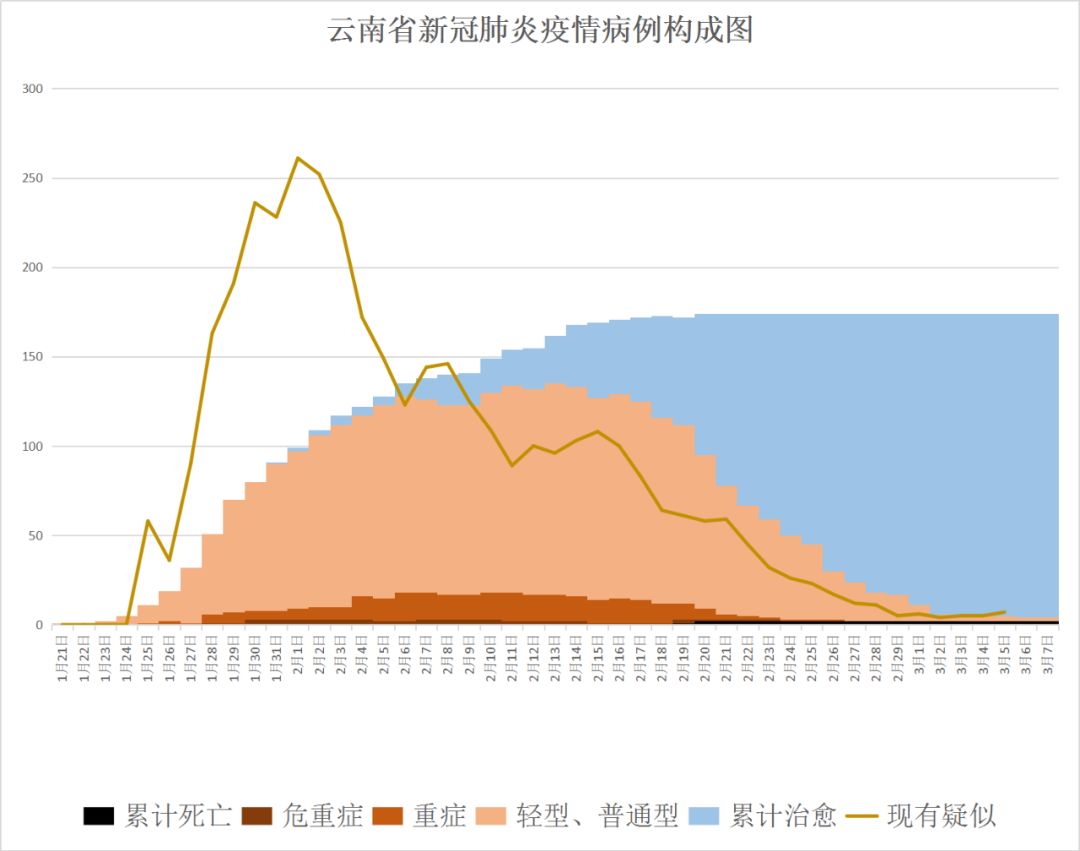 云南最新疫情概况及其影响分析