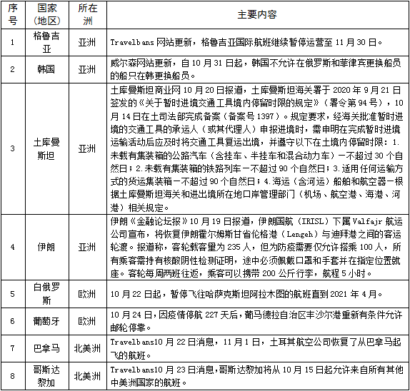 全球疫情最新等级及应对策略概览