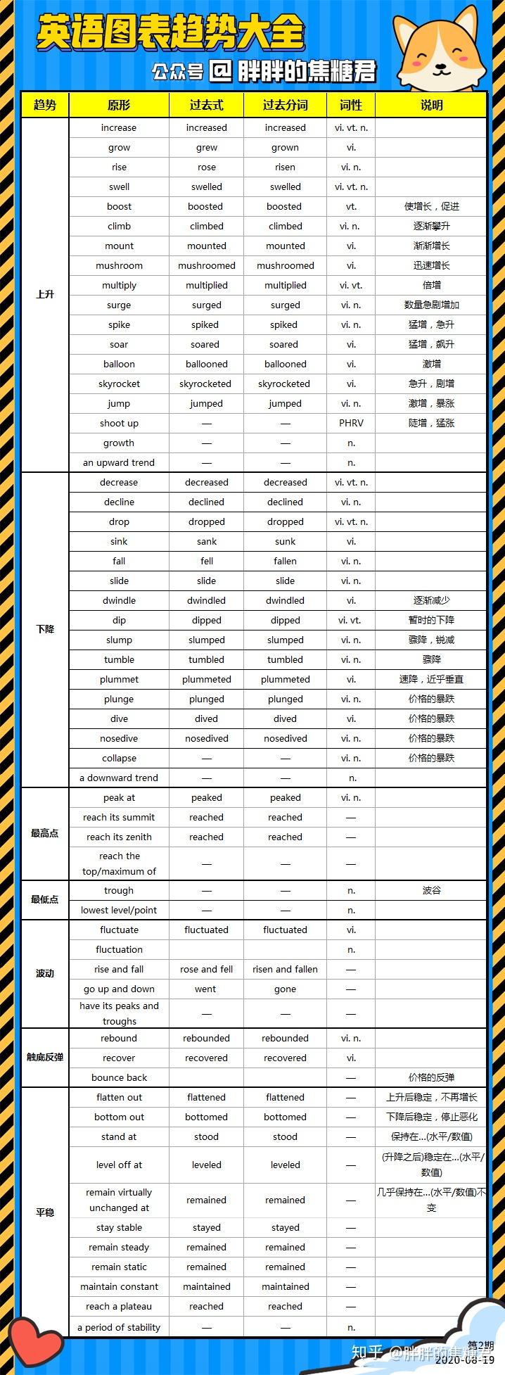 最新英语价格表达及相关应用指南