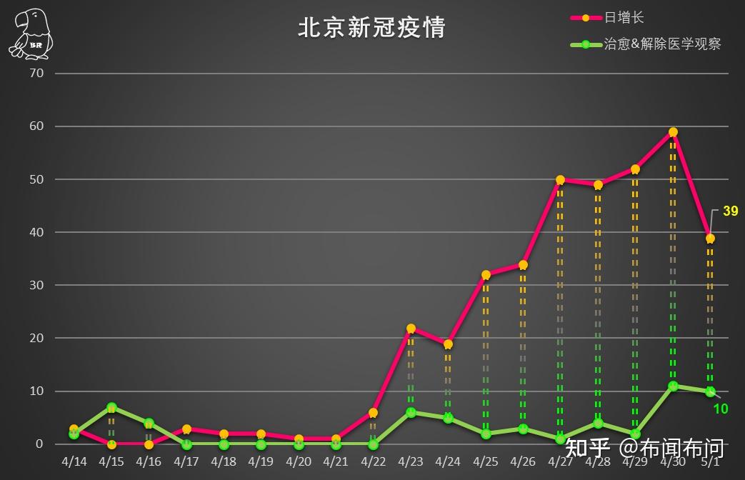 北京返京动态更新与趋势解析