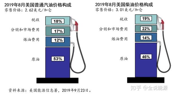 美国汽油市场最新动态与趋势解析