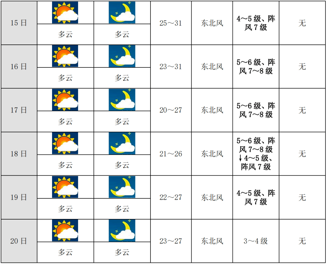 最新台风动态及影响概述