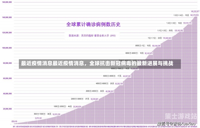 全球抗击疫情进展与挑战，最新肺炎时报综述