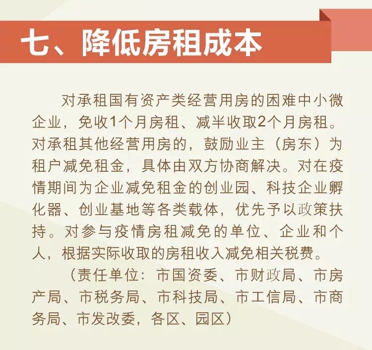 最新房租减免政策助力共渡难关