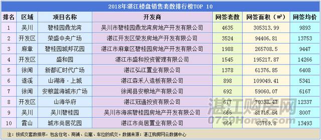 湛江最新感染情况分析报告