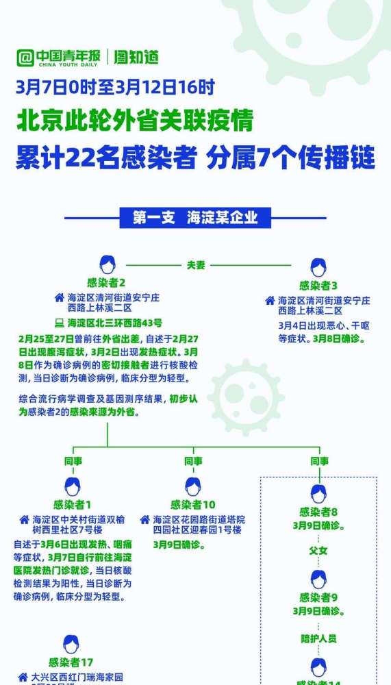 最新外地返京人员生活观察与适应过程探究