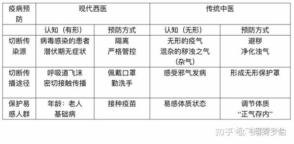 疫情最新中医应对策略与进展概览