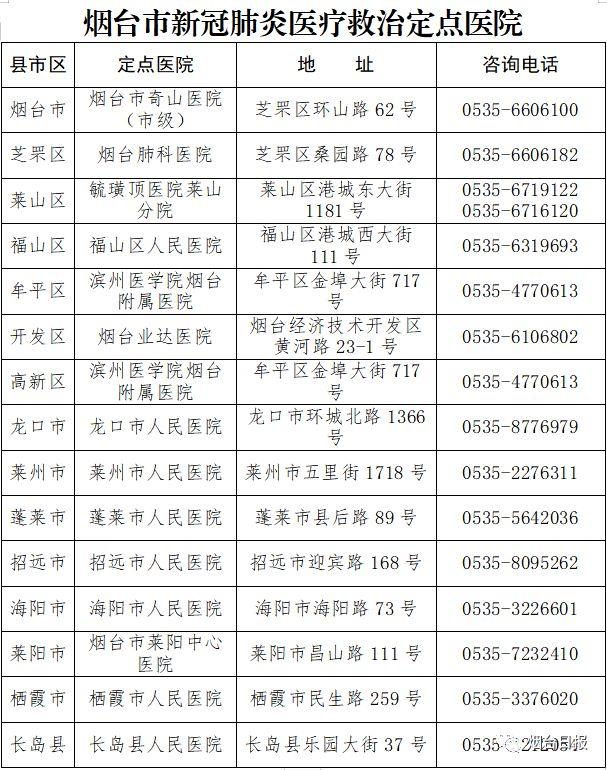 烟台病例最新报告解读与分析