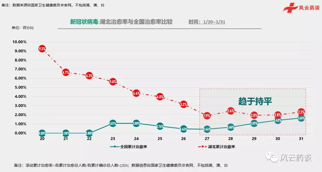 全球疫情数据最新分析，现状、趋势与展望