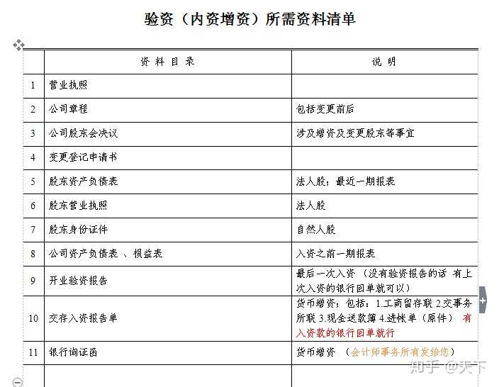 最新验资模板详解及应用指南手册