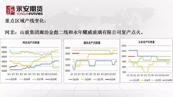 玻璃行业最新库存状况及市场趋势分析