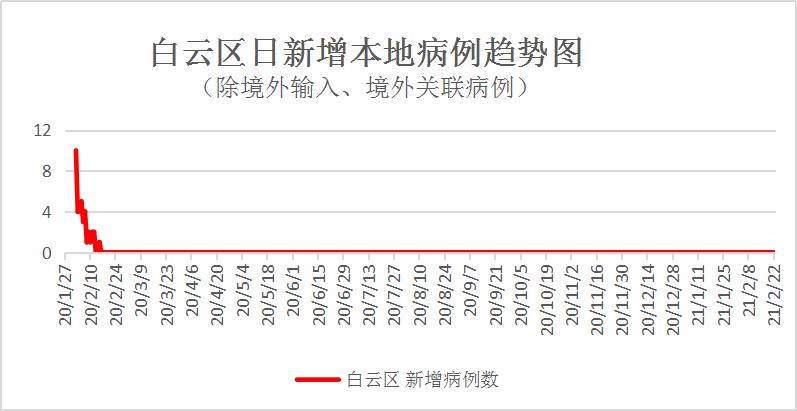 南平最新肺炎疫情分析报告