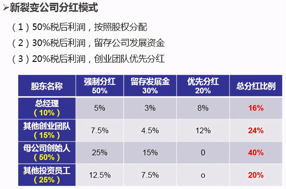 最新分红游戏的发展及其影响概述