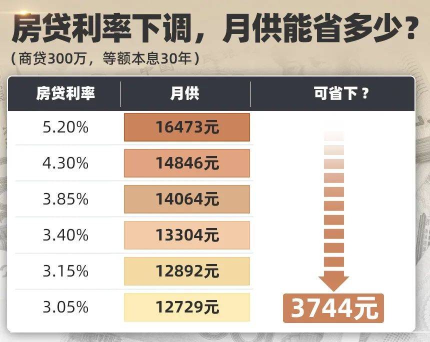 最新房价利率走势动态分析