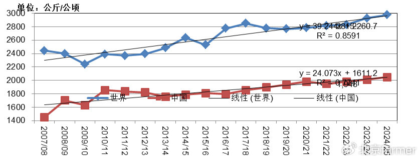 全球粮价行情概览，趋势、影响因素与未来展望