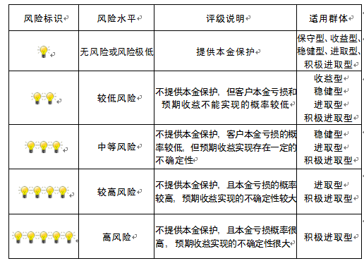 最新彩票评级报告，透视行业透明度与公正性