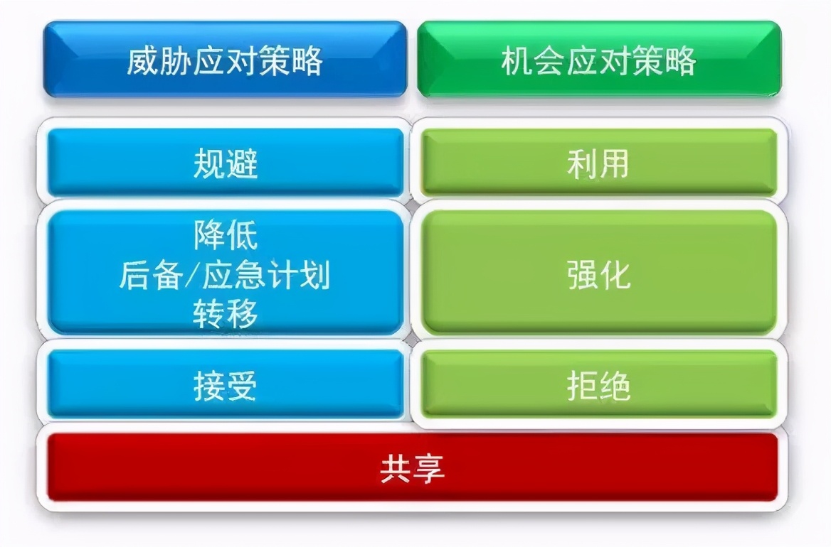 应对方法揭秘，全面解析关键问题的核心策略