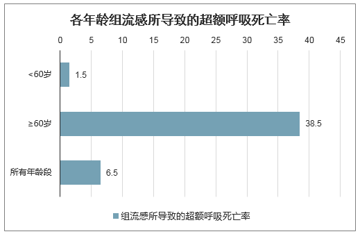 中国流感最新情况分析报告