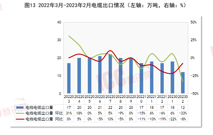 电线行情最新动态解析报告