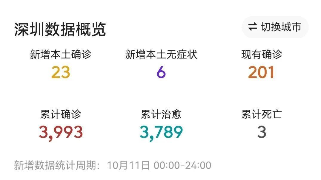 福田最新疫情病例，城市应对挑战与措施