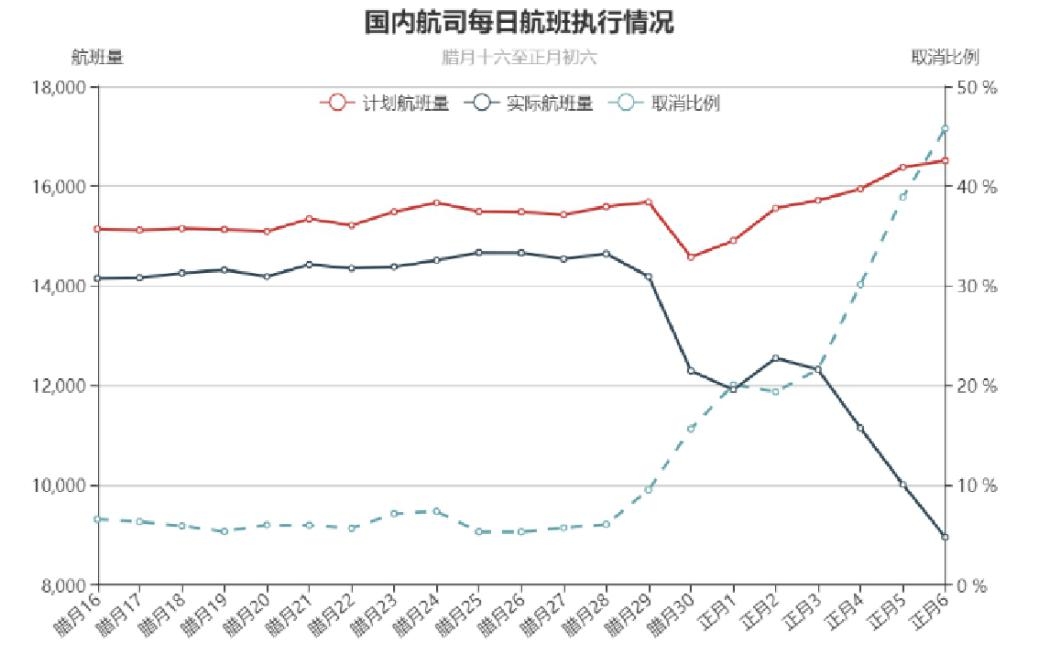 南方最新疫情概况及其地域影响分析