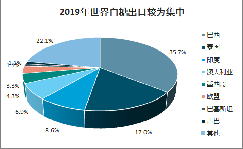 白糖市场趋势、产业变革与未来展望，最新动态及展望