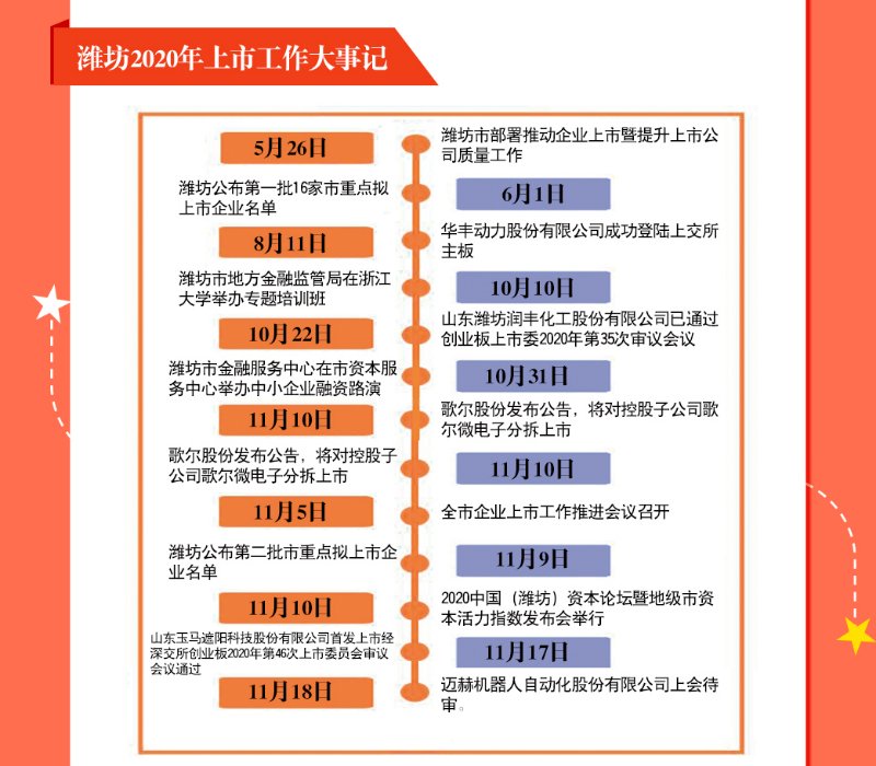 潍坊最新上班模式，探索与挑战的启示