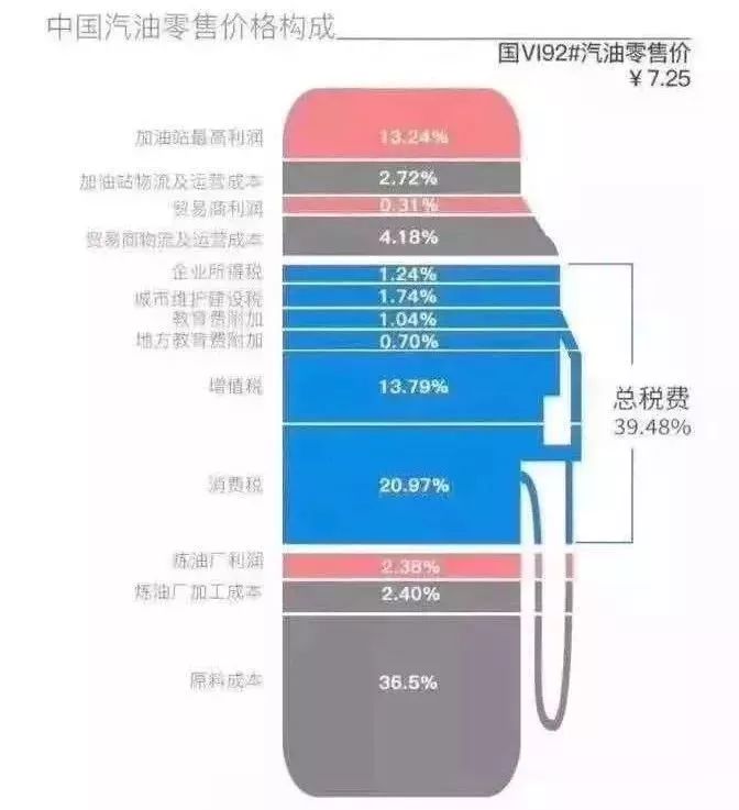 武威最新油价走势分析